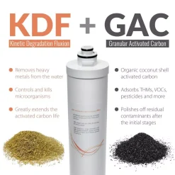 Replacement Water Filters ISPRING Quick-Change Inline KDF/Carbon Filter Fitts CU-A4 9 Replacement Water Filters ISPRING Quick-Change Inline KDF/Carbon Filter Fitts CU-A4 -Brita shop ispring replacement water filters fkg15q 4f 1000