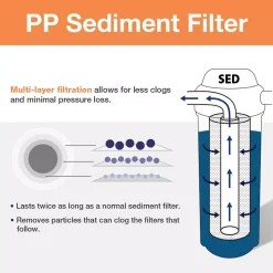Water Filtration Systems ISPRING 5 Micron 15000 Gal. 10 In. X 2.5 In. Universal Sediment Filter Cartridges In Multi Layer -Brita shop ispring replacement water filters fp15 c3 1000