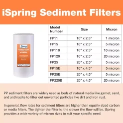 Replacement Water Filters ISPRING Big Blue Whole House Water Filter Sediment Filter, 4.5″ X 10″ -Brita shop ispring replacement water filters fp15b 1f 1000