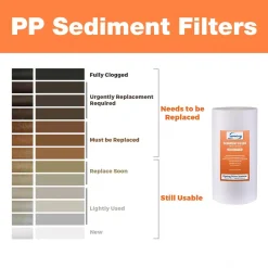 Replacement Water Filters ISPRING Big Blue Whole House Water Filter Sediment Filter, 4.5″ X 10″ -Brita shop ispring replacement water filters fp15b 4f 1000