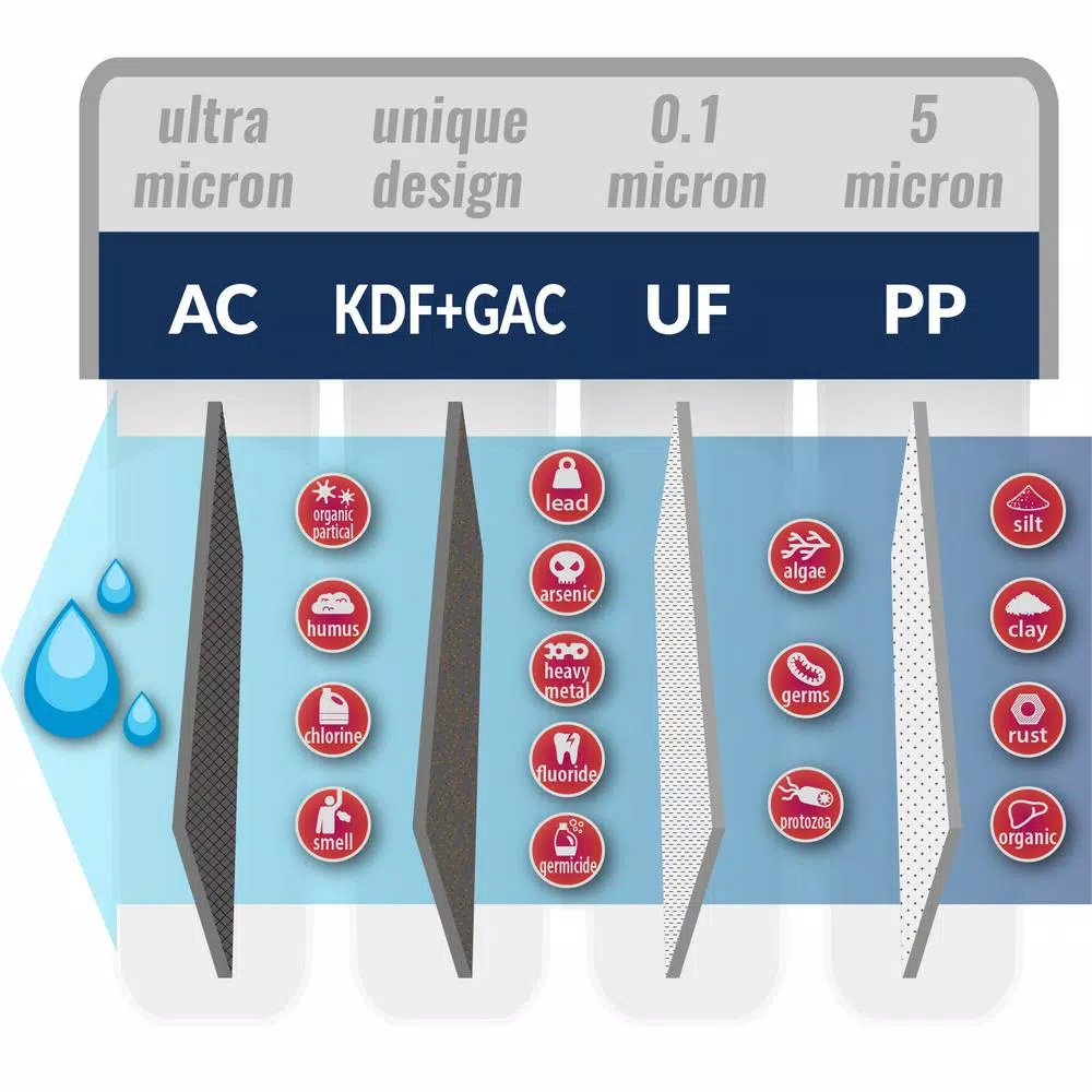 Replacement Water Filters ISPRING Quick-Change 5 Micron Sediment Filter Fits CU-A4 RE4T And RE5T 5 Replacement Water Filters ISPRING Quick-Change 5 Micron Sediment Filter Fits CU-A4 RE4T And RE5T - Image 3