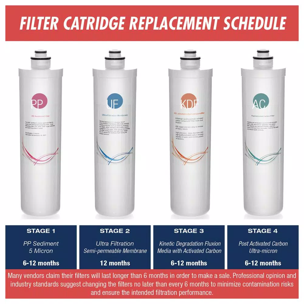 Replacement Water Filters ISPRING Quick-Change 5 Micron Sediment Filter Fits CU-A4 RE4T And RE5T 4 Replacement Water Filters ISPRING Quick-Change 5 Micron Sediment Filter Fits CU-A4 RE4T And RE5T - Image 2