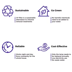 Water Filtration Systems ISPRING 55-Watt UV Replacement Lamp UV Bulb For UV Water Filter 9 Water Filtration Systems ISPRING 55-Watt UV Replacement Lamp UV Bulb For UV Water Filter -Brita shop ispring replacement water filters uvb55 4f 1000