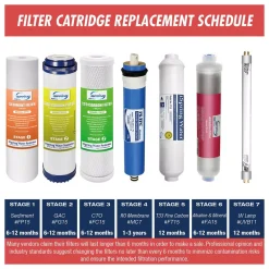 Water Filter Parts ISPRING UV Ultraviolet Water Filter With Smart Flow Sensor Switch, 11W UV Lamp 13 Water Filter Parts ISPRING UV Ultraviolet Water Filter With Smart Flow Sensor Switch, 11W UV Lamp -Brita shop ispring water filter parts uvf11a 76 1000