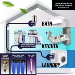 Water Filter Parts ISPRING UV Ultraviolet Water Filter With Smart Flow Sensor Switch, 11W UV Lamp 12 Water Filter Parts ISPRING UV Ultraviolet Water Filter With Smart Flow Sensor Switch, 11W UV Lamp -Brita shop ispring water filter parts uvf11a fa 1000