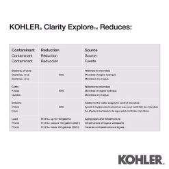 Water Dispensers KOHLER Clarity Explore Recreational Water Filtration Replacement Water Filter Cartridge -Brita shop kohler water cooler filter cartridges k 20856 na 1f 1000