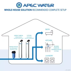 Water Softeners APEC Water Systems Premium 10 GPM Salt-Free Water Softener And Whole House Water Filtration System -Brita shop multi apec water systems water softener systems wh solution 10 1f 1000