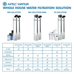 Water Softeners APEC Water Systems Premium 10 GPM Salt-Free Water Softener And Whole House Water Filtration System -Brita shop multi apec water systems water softener systems wh solution 10 fa 1000
