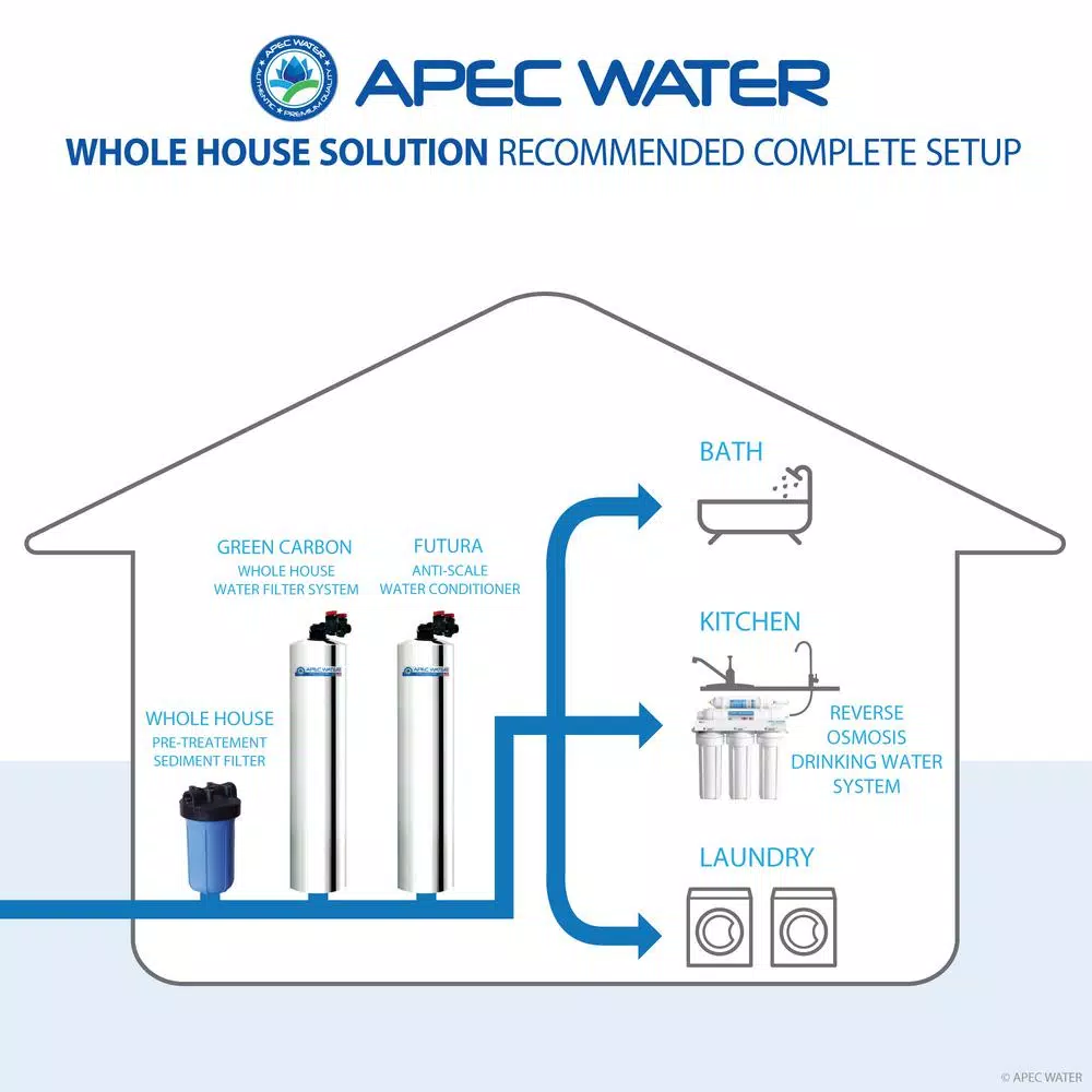 Water Softeners APEC Water Systems Premium 15 GPM Salt-Free Water Softener And Whole House Water Filtration System 9 Water Softeners APEC Water Systems Premium 15 GPM Salt-Free Water Softener And Whole House Water Filtration System - Image 7