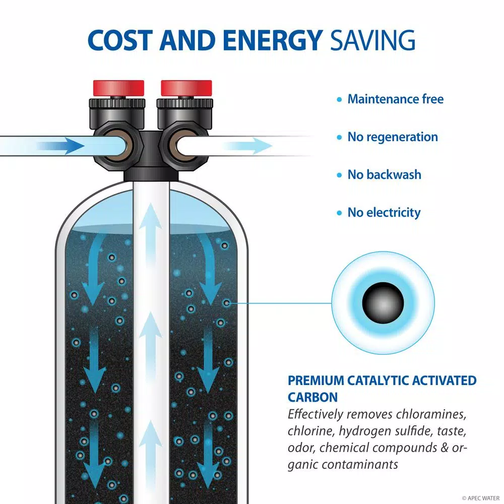 Water Softeners APEC Water Systems Premium 15 GPM Salt-Free Water Softener And Whole House Water Filtration System 6 Water Softeners APEC Water Systems Premium 15 GPM Salt-Free Water Softener And Whole House Water Filtration System - Image 4