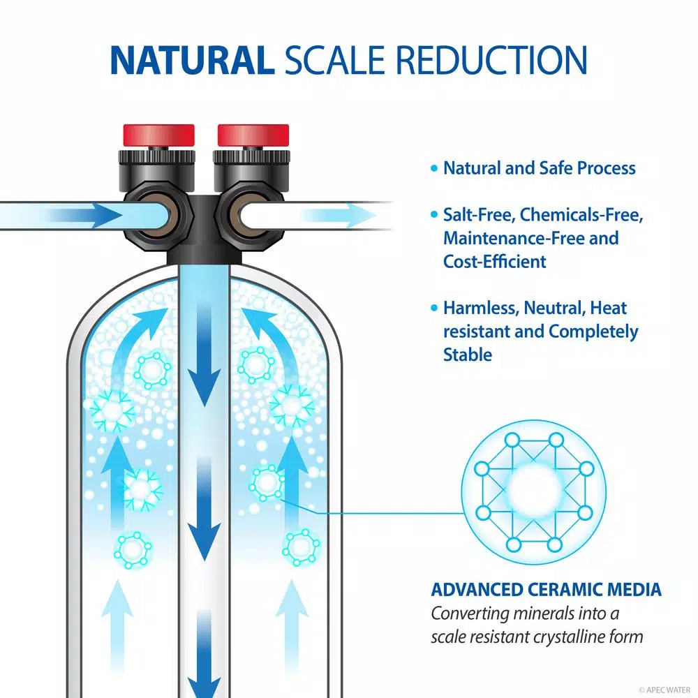 Water Softeners APEC Water Systems Premium 15 GPM Salt-Free Water Softener And Whole House Water Filtration System 7 Water Softeners APEC Water Systems Premium 15 GPM Salt-Free Water Softener And Whole House Water Filtration System - Image 5