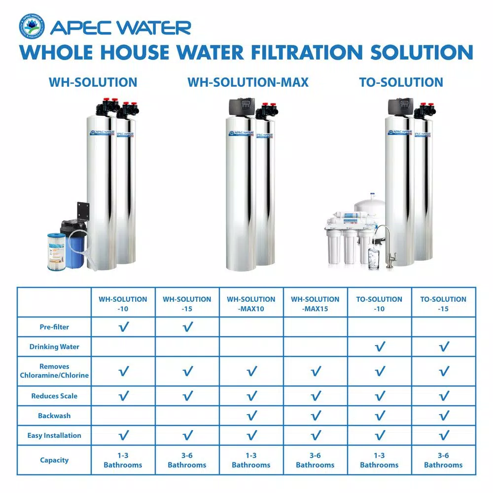 Water Softeners APEC Water Systems Premium 15 GPM Salt-Free Water Softener And Whole House Water Filtration System 11 Water Softeners APEC Water Systems Premium 15 GPM Salt-Free Water Softener And Whole House Water Filtration System - Image 9