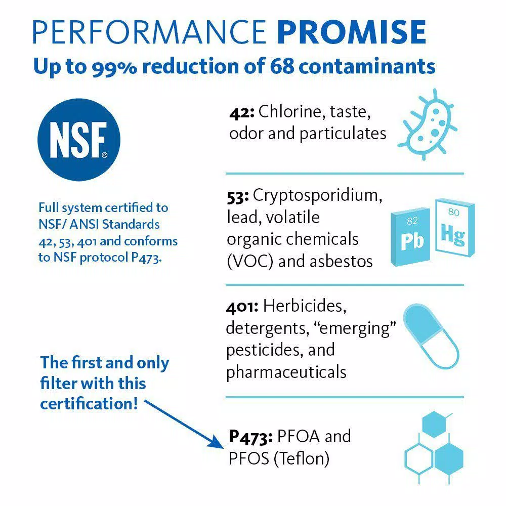 Water Filtration Systems Aquasana 2-Stage Under Counter Water Filtration System With Oil Rubbed Bronze Faucet 10 Water Filtration Systems Aquasana 2-Stage Under Counter Water Filtration System With Oil Rubbed Bronze Faucet - Image 8