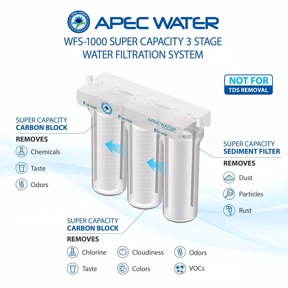 Water Filtration Systems APEC Water Systems WFS-Series Super Capacity Premium Quality 3-Stage Under Counter Water Filtration System 8 Water Filtration Systems APEC Water Systems WFS-Series Super Capacity Premium Quality 3-Stage Under Counter Water Filtration System - Image 6