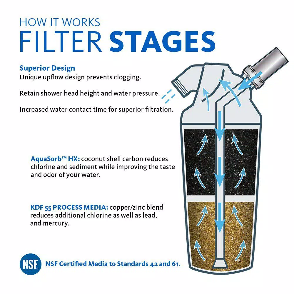 Showerhead Filters Aquasana Premium Shower Filter With Massaging Handheld Wand 5 Showerhead Filters Aquasana Premium Shower Filter With Massaging Handheld Wand - Image 3