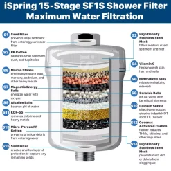 Replacement Water Filters ISPRING 15-Stage Shower Filter Replacement Cartridge, Improves Conditions Of Skin, Hair, And Nails, White -Brita shop white ispring replacement water filters fsf1 4f 1000