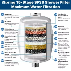 Replacement Water Filters ISPRING 15-Stage Shower Filter Replacement Cartridge, Improves Conditions Of Skin, Hair, And Nails, White 11 Replacement Water Filters ISPRING 15-Stage Shower Filter Replacement Cartridge, Improves Conditions Of Skin, Hair, And Nails, White -Brita shop white ispring replacement water filters fsf3 4f 1000