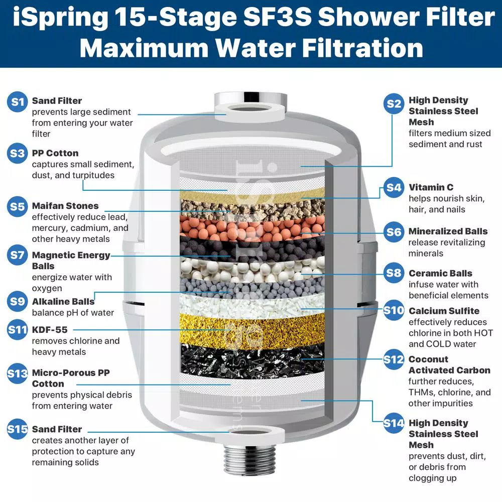 Replacement Water Filters ISPRING 15-Stage Shower Filter Replacement Cartridge, Improves Conditions Of Skin, Hair, And Nails, White 5 Replacement Water Filters ISPRING 15-Stage Shower Filter Replacement Cartridge, Improves Conditions Of Skin, Hair, And Nails, White - Image 3