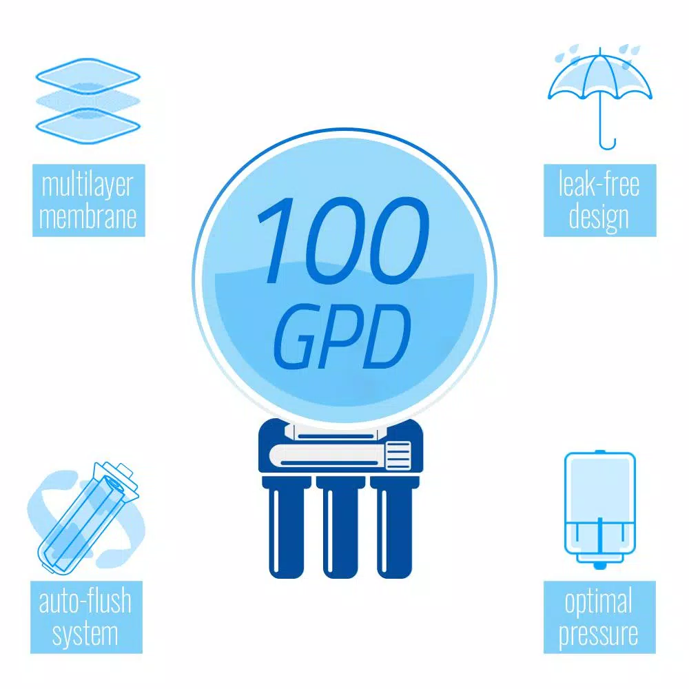 Water Filtration Systems ISPRING 6-Stage Under Sink Reverse Osmosis Drinking Water Filtration System With Booster Pump And UV Filter, 100GPD 7 Water Filtration Systems ISPRING 6-Stage Under Sink Reverse Osmosis Drinking Water Filtration System With Booster Pump And UV Filter, 100GPD - Image 5