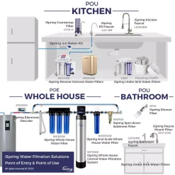 Water Filtration Systems ISPRING 7-Stage 100 GPD Under-Sink Reverse Osmosis Drinking Water Filtration System With Booster Pump, Alkaline Filter And UV -Brita shop white ispring reverse osmosis systems rcc1up ak 66 1000