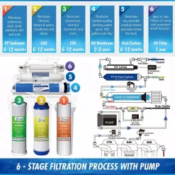 Water Filtration Systems ISPRING 6-Stage Under Sink Reverse Osmosis Drinking Water Filtration System With Booster Pump And UV Filter, 100GPD 14 Water Filtration Systems ISPRING 6-Stage Under Sink Reverse Osmosis Drinking Water Filtration System With Booster Pump And UV Filter, 100GPD -Brita shop white ispring reverse osmosis systems rcc1up fa 1000