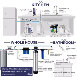 Water Filtration Systems ISPRING RCC7 5-Stage Under Sink Reverse Osmosis Drinking Water Filtration System With Quality Filters, 75 GPD, NSF Certified -Brita shop white ispring reverse osmosis systems rcc7 1d 1000
