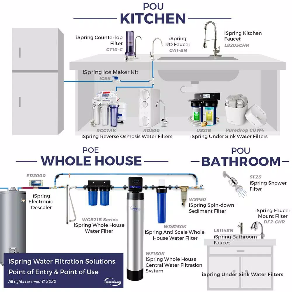 Water Filtration Systems ISPRING 7-Stage Under-Sink Reverse Osmosis RO Drinking Water Filtration System With Alkaline Filter And UV Filter, NSF Certified 4 Water Filtration Systems ISPRING 7-Stage Under-Sink Reverse Osmosis RO Drinking Water Filtration System With Alkaline Filter And UV Filter, NSF Certified - Image 2