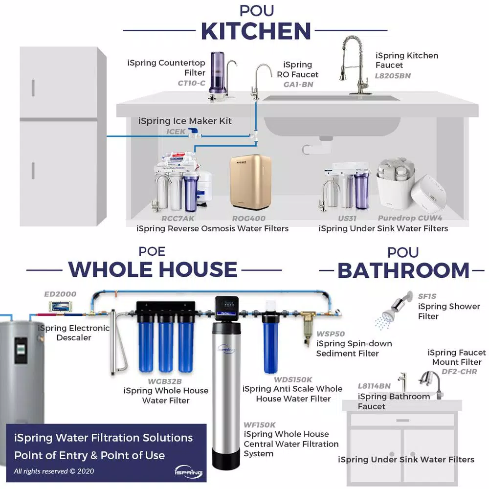 Water Filtration Systems ISPRING Maximum Performance Under Sink Reverse Osmosis Drinking Water Filtration System With Booster Pump 4 Water Filtration Systems ISPRING Maximum Performance Under Sink Reverse Osmosis Drinking Water Filtration System With Booster Pump - Image 2