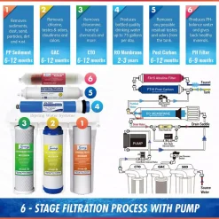 Water Filtration Systems ISPRING Maximum Performance Under Sink Reverse Osmosis Water Filtration System With Booster Pump And Alkaline Filter -Brita shop white ispring reverse osmosis systems rcc7p ak 76 1000