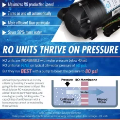 Water Filtration Systems ISPRING Maximum Performance Under Sink Reverse Osmosis Drinking Water Filtration System With Booster Pump 12 Water Filtration Systems ISPRING Maximum Performance Under Sink Reverse Osmosis Drinking Water Filtration System With Booster Pump -Brita shop white ispring reverse osmosis systems rcc7p c3 1000
