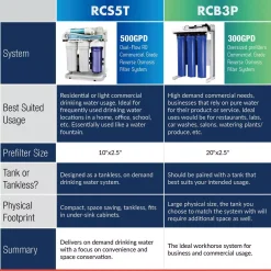 Water Filtration Systems ISPRING 500GPD Residential And Light Commercial Under Sink Tankless Reverse Osmosis Water Filter System With 1:1 Drain Ratio 13 Water Filtration Systems ISPRING 500GPD Residential And Light Commercial Under Sink Tankless Reverse Osmosis Water Filter System With 1:1 Drain Ratio -Brita shop white ispring reverse osmosis systems rcs5t fa 1000