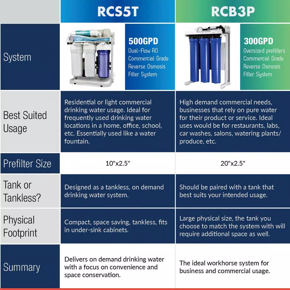 Water Filtration Systems ISPRING 500GPD Residential And Light Commercial Under Sink Tankless Reverse Osmosis Water Filter System With 1:1 Drain Ratio 8 Water Filtration Systems ISPRING 500GPD Residential And Light Commercial Under Sink Tankless Reverse Osmosis Water Filter System With 1:1 Drain Ratio - Image 6