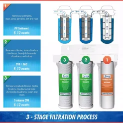 Water Filtration Systems ISPRING 3-Stage Under Sink High Capacity Tankless Drinking Water Filtration System-Includes Sediment 2x Cto Carbon Block Filters 11 Water Filtration Systems ISPRING 3-Stage Under Sink High Capacity Tankless Drinking Water Filtration System-Includes Sediment 2x Cto Carbon Block Filters -Brita shop white ispring under sink water filters us31 4f 1000