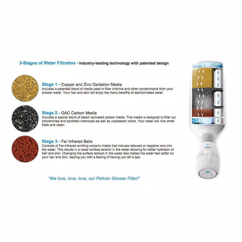 Replacement Water Filters Pelican Water 3-Stage Premium Shower Filter Without Head 6 Replacement Water Filters Pelican Water 3-Stage Premium Shower Filter Without Head - Image 4